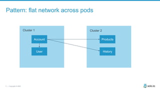 11 | Copyright © 2020
Pattern: flat network across pods
Account
User
Products
Cluster 1 Cluster 2
History
 