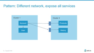 12 | Copyright © 2020
Pattern: Different network, expose all services
Account
User
Products
Cluster 1 Cluster 2
History
 