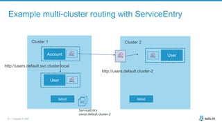33 | Copyright © 2020
Account
Cluster 1 Cluster 2
User
User
Istiod
Example multi-cluster routing with ServiceEntry
Istiod
...