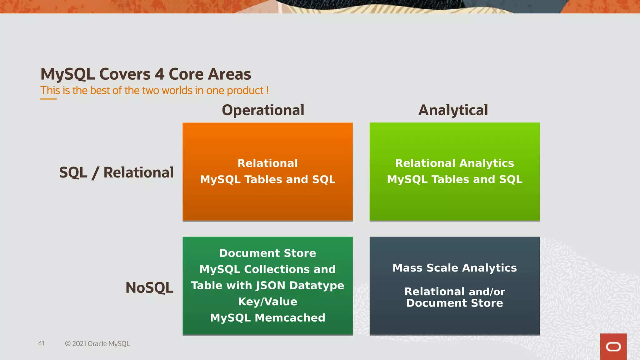 MySQL Document Store for Modern Applications | PDF