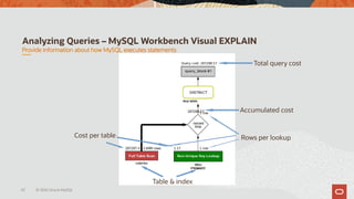 Analyzing Queries – MySQL Workbench Visual EXPLAIN
62 © 2020 Oracle MySQL
Provide information about how MySQL executes sta...