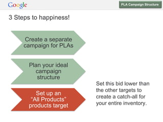 PLA Campaign Structure



3 Steps to happiness!


     Create a separate
     campaign for PLAs


       Plan your ideal
         campaign
          structure
                         Set this bid lower than
                         the other targets to
         Set up an
                         create a catch-all for
       “All Products”
      products target    your entire inventory.
 