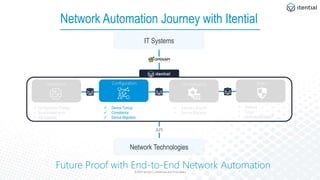 Automate Network Configuration & Compliance Management with Itential | PPTX