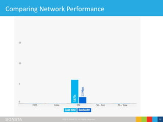 ©2016 SOASTA, All rights reserved. 12
Comparing Network Performance
 
