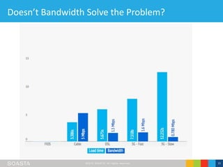 ©2016 SOASTA, All rights reserved. 15
Doesn’t Bandwidth Solve the Problem?
 
