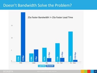 ©2016 SOASTA, All rights reserved. 16
Doesn’t Bandwidth Solve the Problem?
25x Faster Bandwidth != 25x Faster Load Time
 