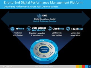 ©2016 SOASTA, All rights reserved. 3
End-to-End Digital Performance Management Platform
Optimizing Performance Across Your Online Business
 