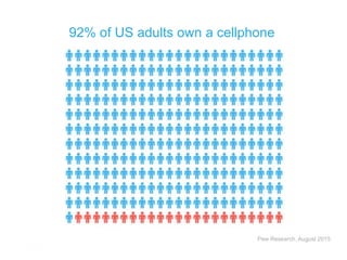 7
92% of US adults own a cellphone
Pew Research, August 2015
 