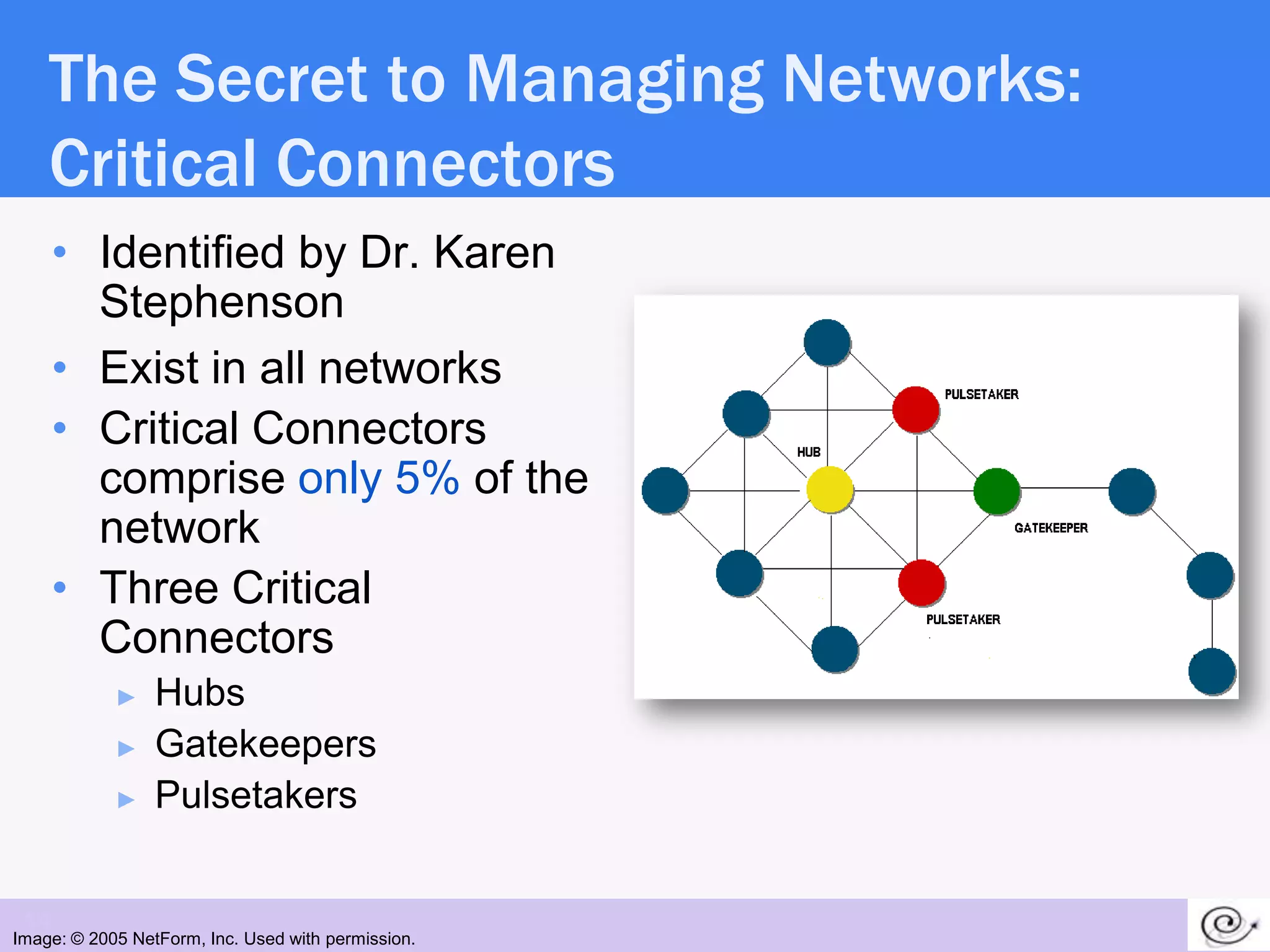 The Secret to Managing Networks:
    Critical Connectors
      • Identified by Dr. Karen
        Stephenson
      • Exist in all networks
      • Critical Connectors
        comprise only 5% of the
        network
      • Three Critical
        Connectors
            ►    Hubs
            ►    Gatekeepers
            ►    Pulsetakers


 14
Image: © 2005 NetForm, Inc. Used with permission.
 