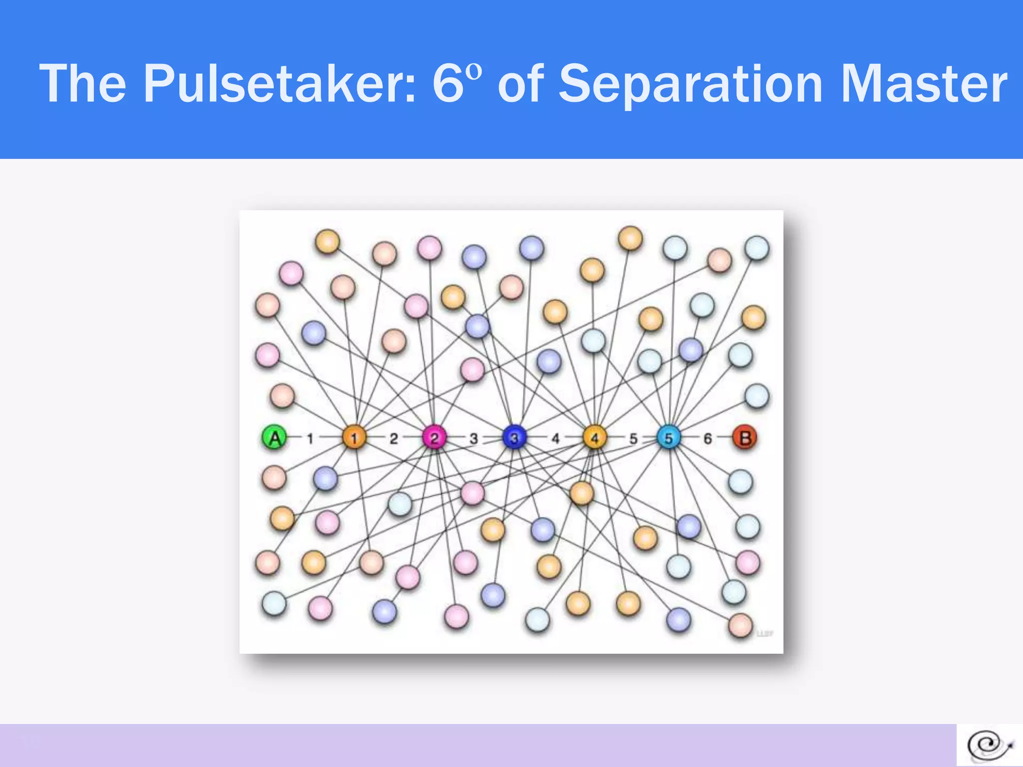 The Pulsetaker: 6º of Separation Master




18
 
