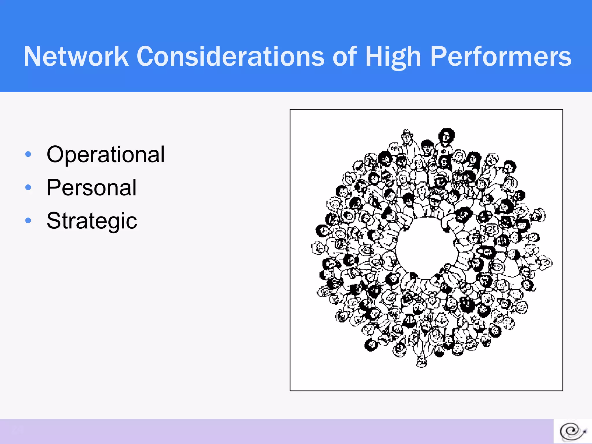 Network Considerations of High Performers


     • Operational
     • Personal
     • Strategic




24
 