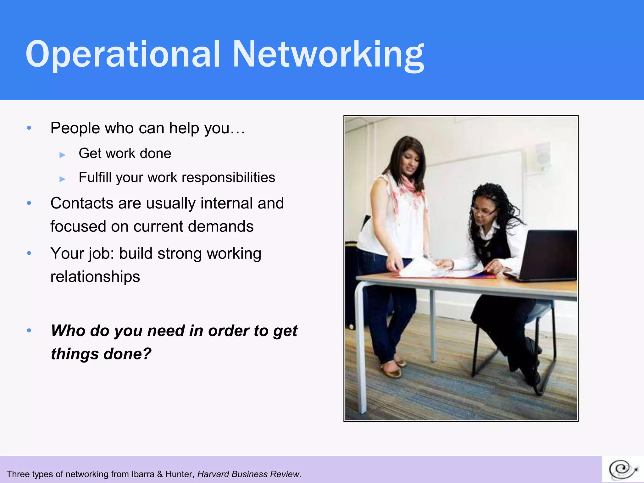 Operational Networking
      •   People who can help you…
            ►    Get work done
            ►    Fulfill your work responsibilities
      •   Contacts are usually internal and
          focused on current demands
      •   Your job: build strong working
          relationships


      •   Who do you need in order to get
          things done?




 25
Three types of networking from Ibarra & Hunter, Harvard Business Review.
 