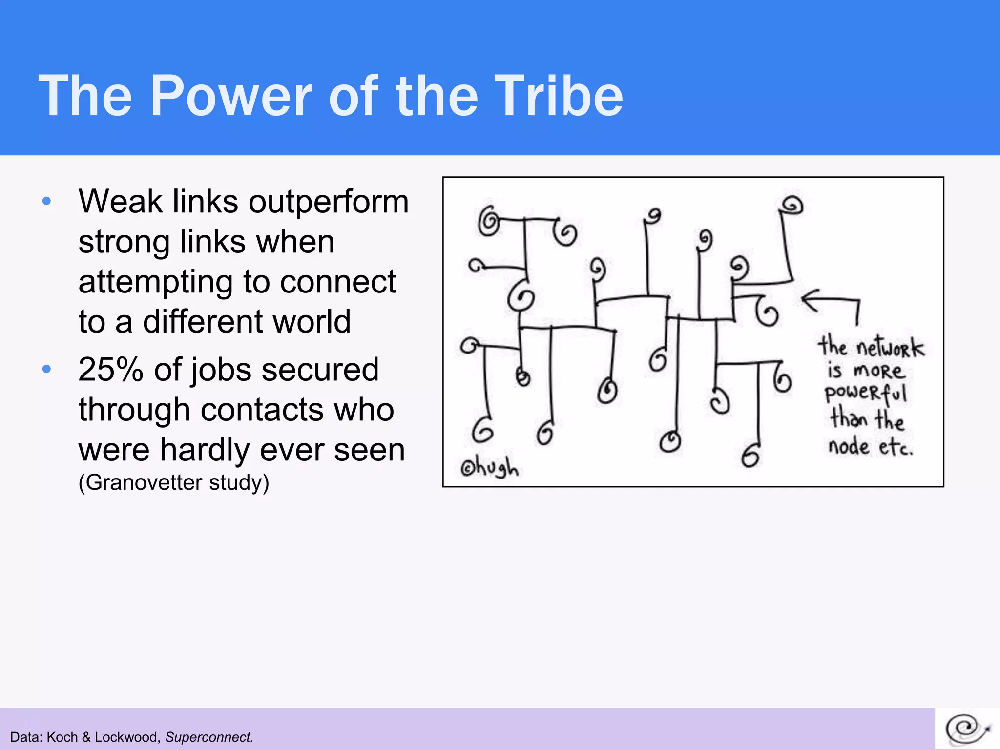 The Power of the Tribe
      • Weak links outperform
        strong links when
        attempting to connect
        to a different world
      • 25% of jobs secured
        through contacts who
        were hardly ever seen
          (Granovetter study)




 30
Data: Koch & Lockwood, Superconnect.
 