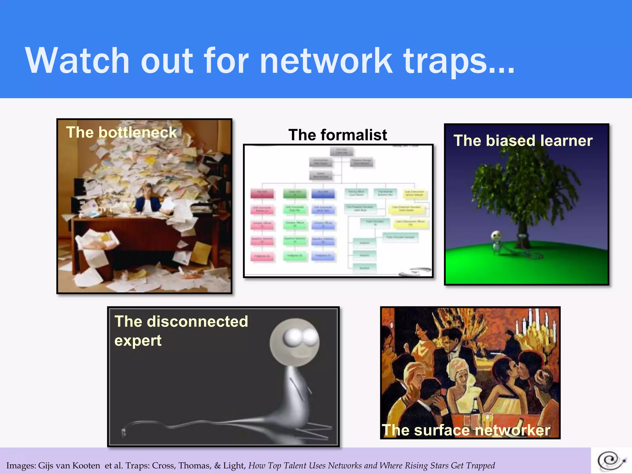 Watch out for network traps…
               The bottleneck                                           The formalist                             The biased learner




                           The disconnected
                           expert




                                                                                               The surface networker
 35
Images: Gijs van Kooten et al. Traps: Cross, Thomas, & Light, How Top Talent Uses Networks and Where Rising Stars Get Trapped
 