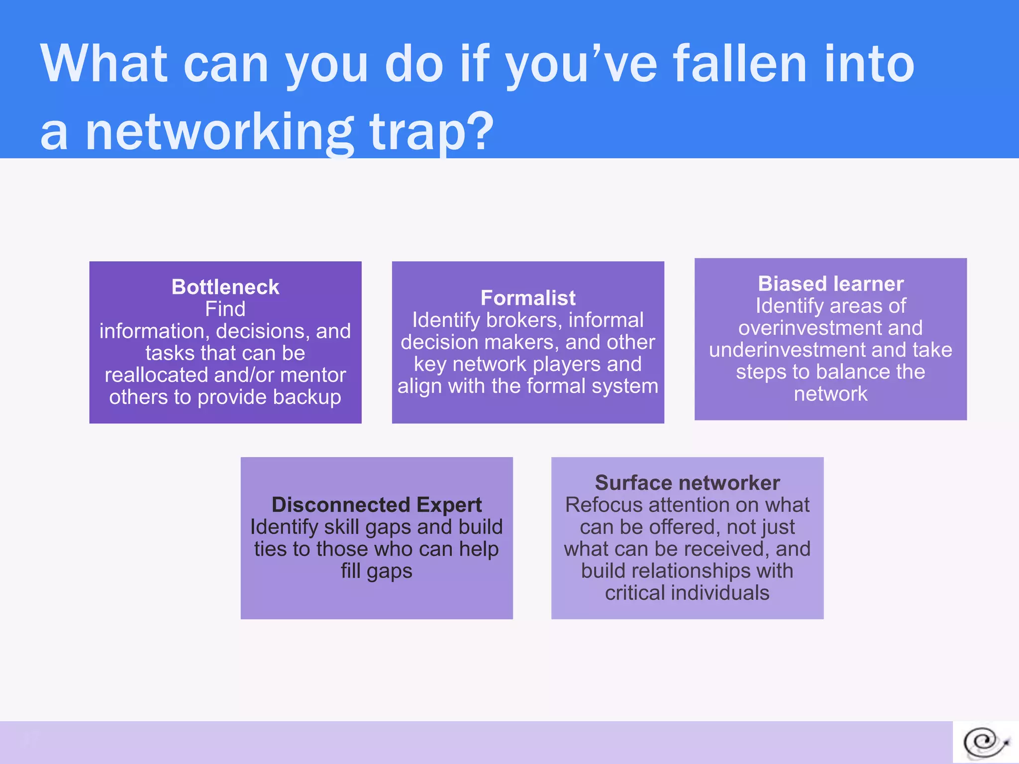 What can you do if you’ve fallen into
 a networking trap?

              Bottleneck                                                Biased learner
                                               Formalist                Identify areas of
                  Find
                                       Identify brokers, informal     overinvestment and
     information, decisions, and
                                     decision makers, and other     underinvestment and take
           tasks that can be
                                       key network players and        steps to balance the
      reallocated and/or mentor
                                     align with the formal system           network
       others to provide backup



                                                        Surface networker
                         Disconnected Expert          Refocus attention on what
                     Identify skill gaps and build     can be offered, not just
                      ties to those who can help      what can be received, and
                                 fill gaps             build relationships with
                                                          critical individuals




37
 