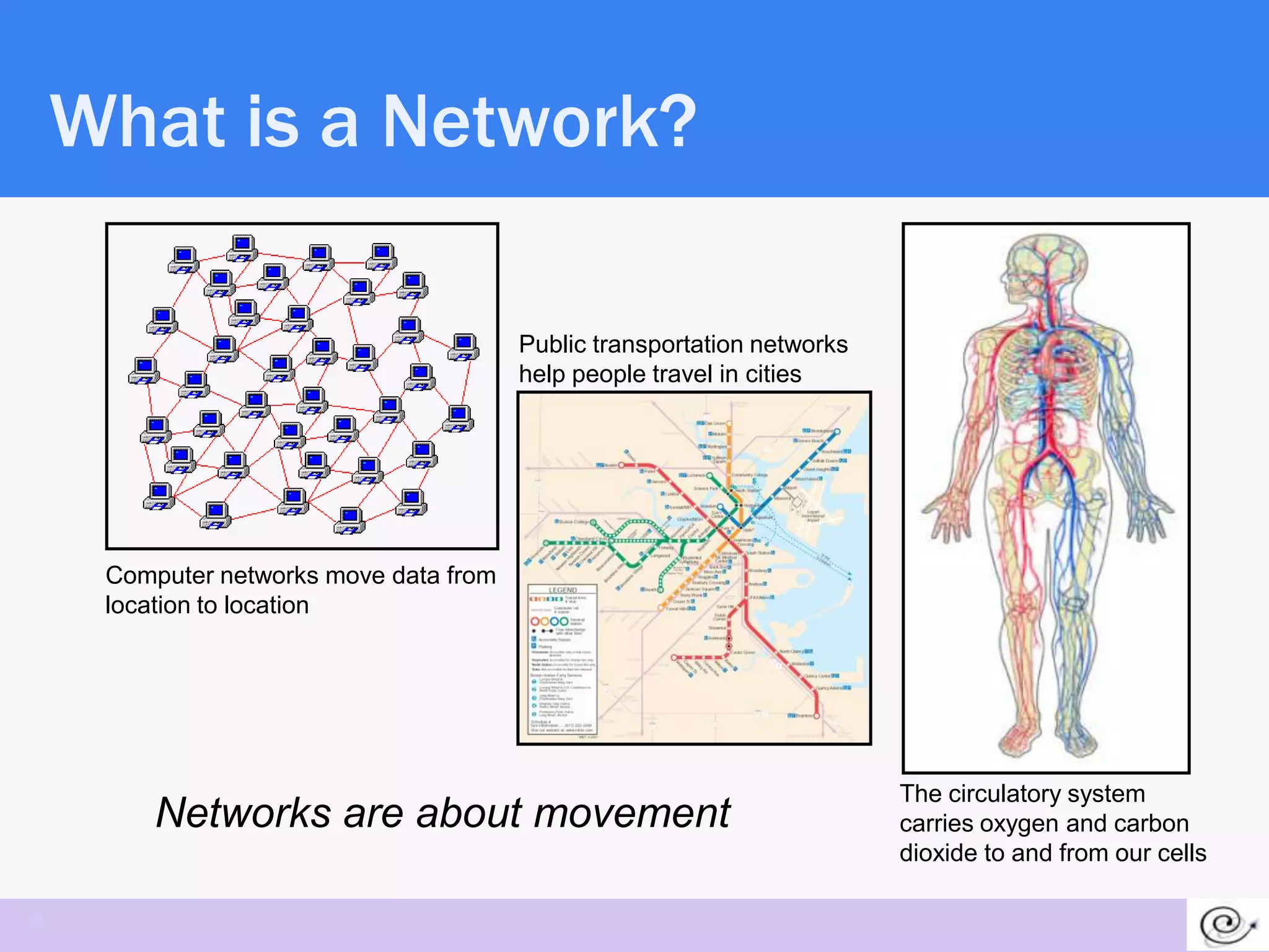 What is a Network?

                                        Public transportation networks
                                        help people travel in cities




     Computer networks move data from
     location to location




                                                                         The circulatory system
         Networks are about movement                                     carries oxygen and carbon
                                                                         dioxide to and from our cells

6
 