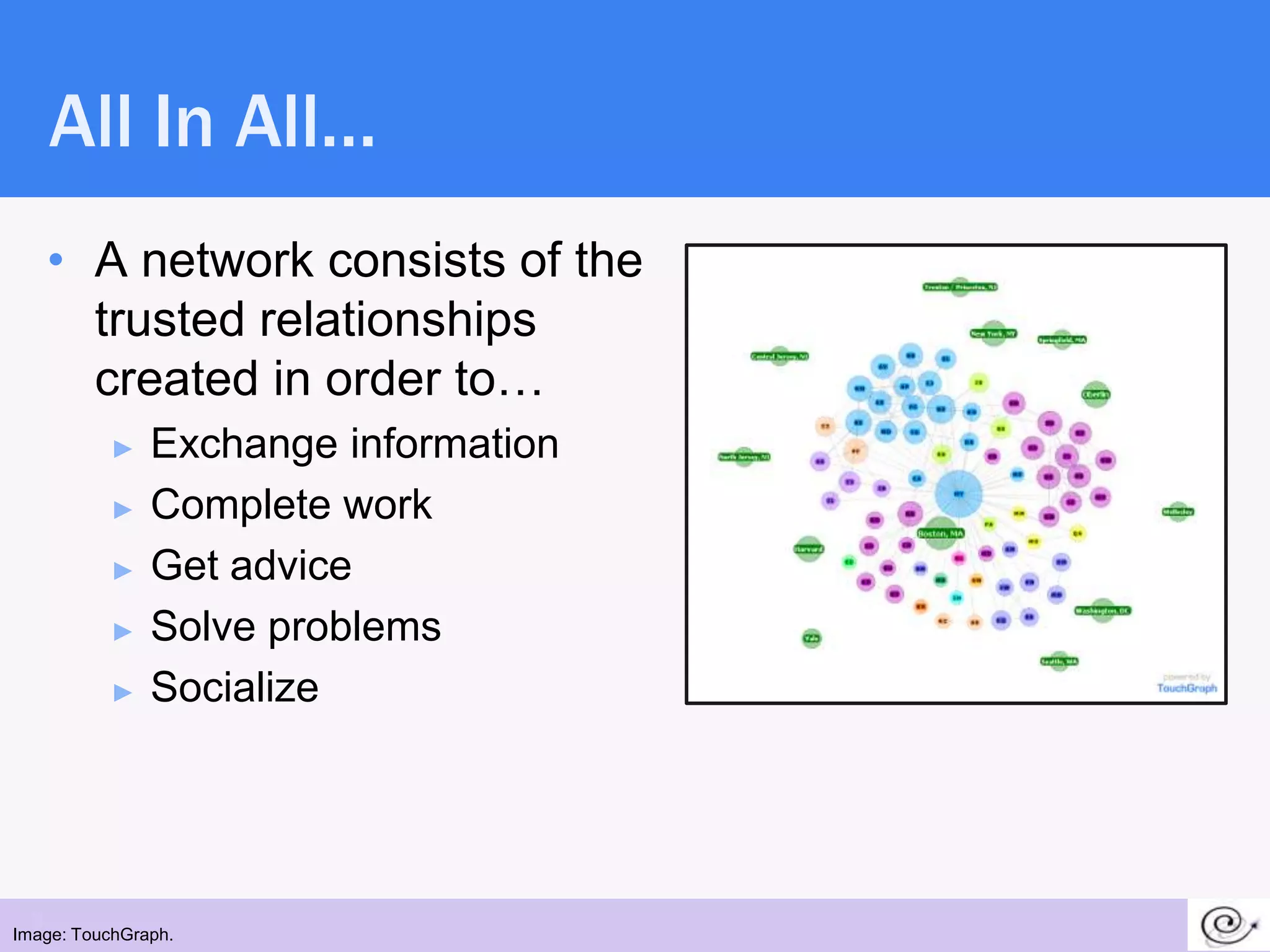 All In All…
     • A network consists of the
       trusted relationships
       created in order to…
          ►    Exchange information
          ►    Complete work
          ►    Get advice
          ►    Solve problems
          ►    Socialize




 8
Image: TouchGraph.
 