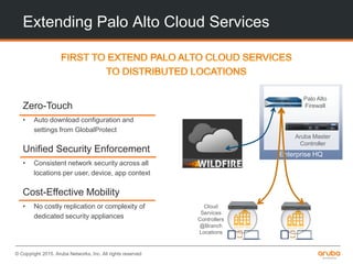 © Copyright 2015. Aruba Networks, Inc. All rights reserved
Extending Palo Alto Cloud Services
Zero-Touch
• Auto download configuration and
settings from GlobalProtect
Unified Security Enforcement
• Consistent network security across all
locations per user, device, app context
Cost-Effective Mobility
• No costly replication or complexity of
dedicated security appliances
Enterprise HQ
Palo Alto
Firewall
Aruba Master
Controller
Cloud
Services
Controllers
@Branch
Locations
 
