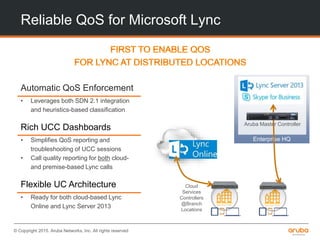 © Copyright 2015. Aruba Networks, Inc. All rights reserved
Reliable QoS for Microsoft Lync
Automatic QoS Enforcement
• Leverages both SDN 2.1 integration
and heuristics-based classification
Rich UCC Dashboards
• Simplifies QoS reporting and
troubleshooting of UCC sessions
• Call quality reporting for both cloud-
and premise-based Lync calls
Flexible UC Architecture
• Ready for both cloud-based Lync
Online and Lync Server 2013
Enterprise HQ
Aruba Master Controller
Cloud
Services
Controllers
@Branch
Locations
 
