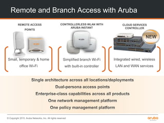 © Copyright 2015. Aruba Networks, Inc. All rights reserved
Remote and Branch Access with Aruba
Small, temporary & home
office Wi-Fi
REMOTE ACCESS
POINTS
CONTROLLERLESS WLAN WITH
ARUBA INSTANT
CLOUD SERVICES
CONTROLLER
Simplified branch Wi-Fi
with built-in controller
Integrated wired, wireless
LAN and WAN services
 