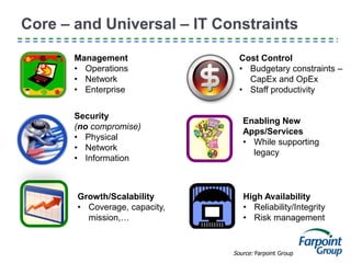 Core – and Universal – IT Constraints
Enabling New
Apps/Services
• While supporting
legacy
Management
• Operations
• Network
• Enterprise
Cost Control
• Budgetary constraints –
CapEx and OpEx
• Staff productivity
Growth/Scalability
• Coverage, capacity,
mission,…
Source: Farpoint Group
High Availability
• Reliability/Integrity
• Risk management
Security
(no compromise)
• Physical
• Network
• Information
 