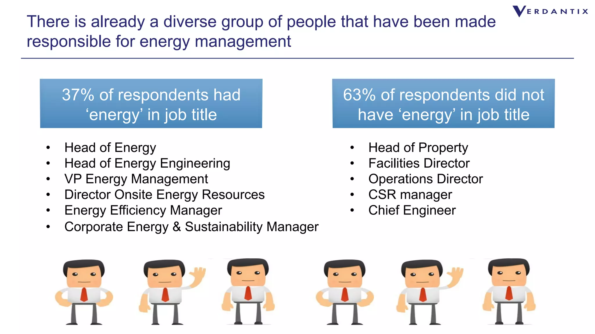There is already a diverse group of people that have been made 
responsible for energy management 
37% of respondents had 
‘energy’ in job title 
63% of respondents did not 
have ‘energy’ in job title 
• Head of Energy 
• Head of Energy Engineering 
• VP Energy Management 
• Director Onsite Energy Resources 
• Energy Efficiency Manager 
• Corporate Energy & Sustainability Manager 
• Head of Property 
• Facilities Director 
• Operations Director 
• CSR manager 
• Chief Engineer 
 