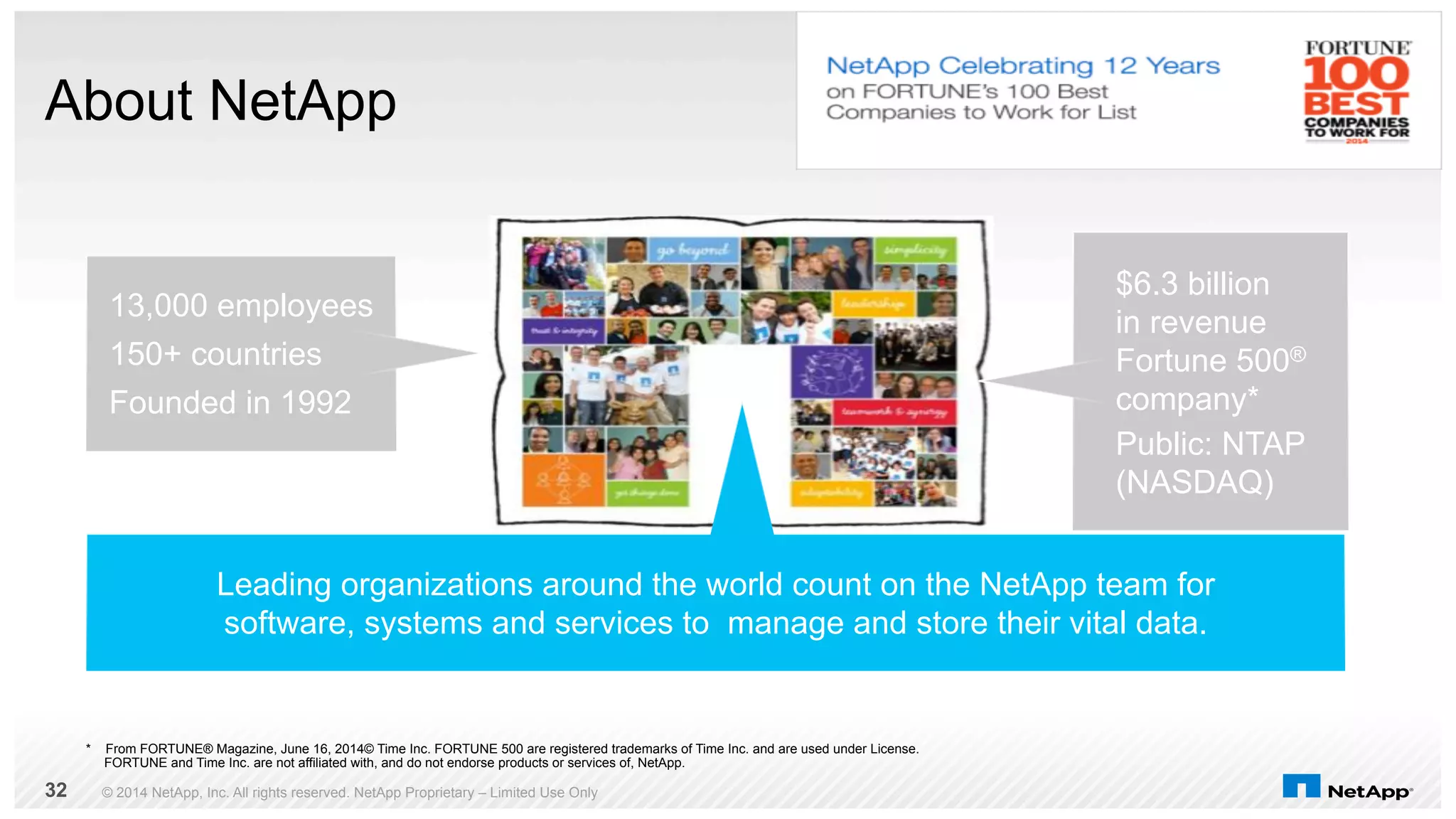 About NetApp 
13,000 employees 
150+ countries 
Founded in 1992 
© 2014 NetApp, Inc. All rights reserved. NetApp Proprietary 32 – Limited Use Only 
$6.3 billion 
in revenue 
Fortune 500® 
company* 
Public: NTAP 
(NASDAQ) 
Leading organizations around the world count on the NetApp team for 
software, systems and services to manage and store their vital data. 
* From FORTUNE® Magazine, June 16, 2014© Time Inc. FORTUNE 500 are registered trademarks of Time Inc. and are used under License. 
FORTUNE and Time Inc. are not affiliated with, and do not endorse products or services of, NetApp. 
 