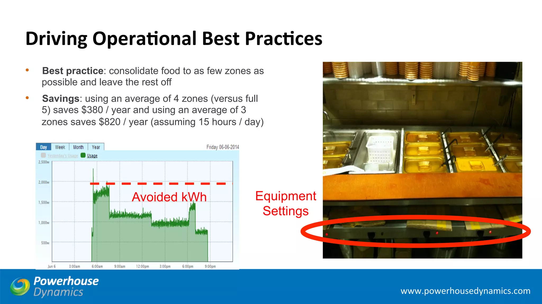 Page 
39 
www.powerhousedynamics.com 
www.powerhousedynamics.com 
Driving 
OperaDonal 
Best 
PracDces 
• Best practice: consolidate food to as few zones as 
possible and leave the rest off 
• Savings: using an average of 4 zones (versus full 
5) saves $380 / year and using an average of 3 
zones saves $820 / year (assuming 15 hours / day) 
Avoided kWh Equipment 
Settings 
 