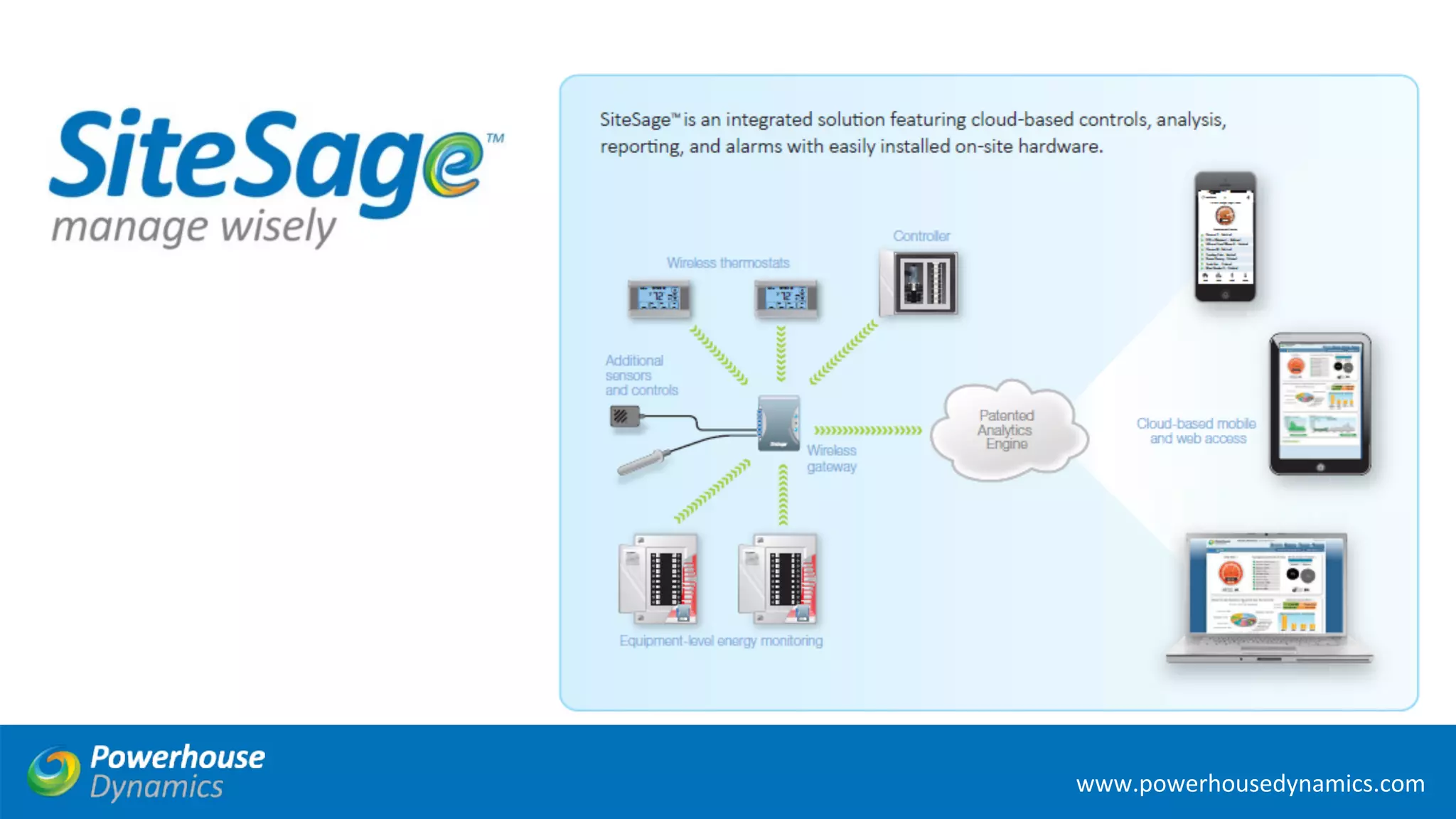 Page 
40 
www.powerhousedynamics.com 
www.powerhousedynamics.com 
 