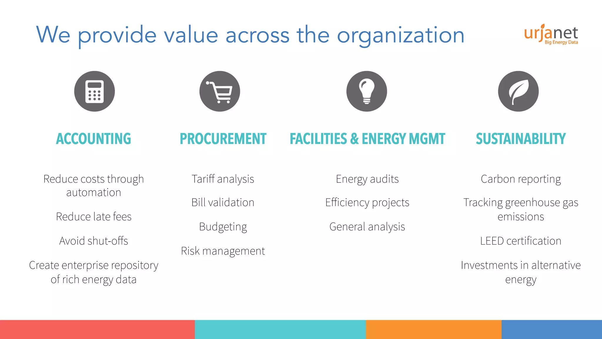We provide value across the organization 
ACCOUNTING PROCUREMENT FACILITIES & ENERGY MGMT SUSTAINABILITY 
Reduce costs through 
automation 
Reduce late fees 
Avoid shut-offs 
Create enterprise repository 
of rich energy data 
Tariff analysis 
Bill validation 
Budgeting 
Risk management 
Energy audits 
Efficiency projects 
General analysis 
Carbon reporting 
Tracking greenhouse gas 
emissions 
LEED certification 
Investments in alternative 
energy 
 