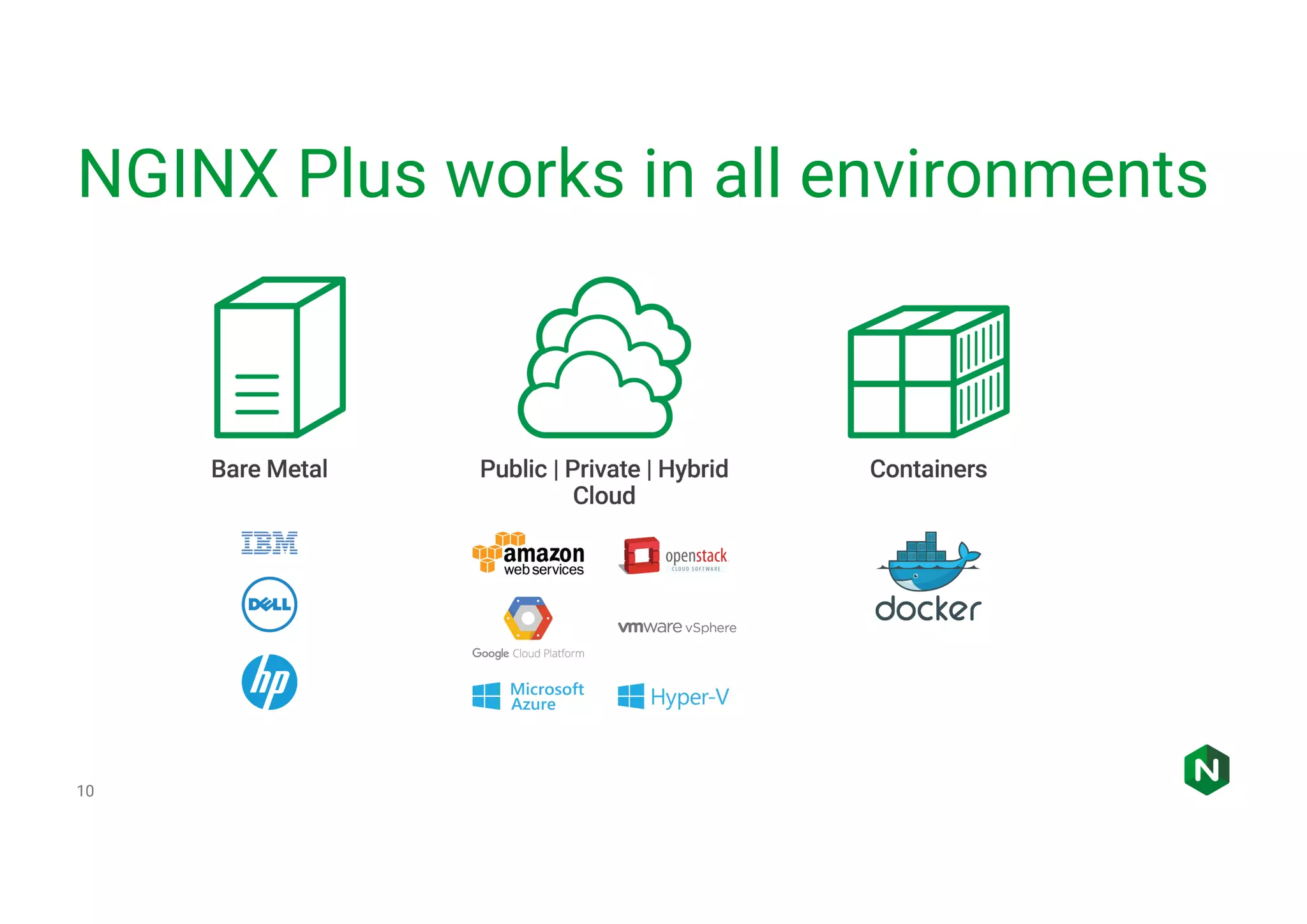 10 NGINX Plus works in all environments 