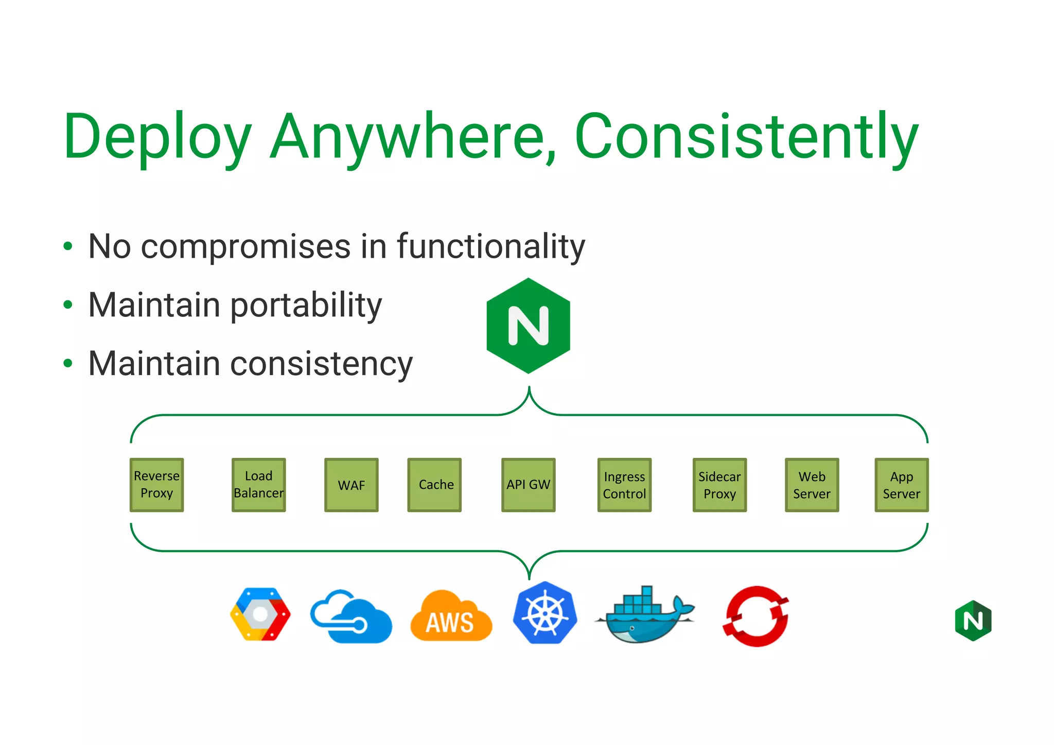 Deploy Anywhere, Consistently • No compromises in functionality • Maintain portability • Maintain consistency Reverse Proxy Load Balancer WAF Cache API GW Sidecar Proxy Web Server App Server Ingress Control 