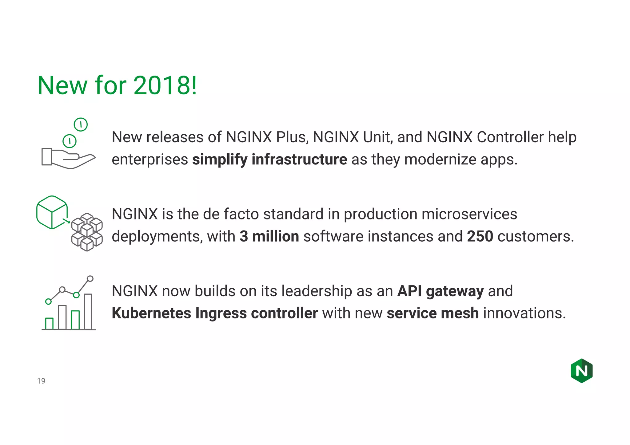 New for 2018! 19 New releases of NGINX Plus, NGINX Unit, and NGINX Controller help enterprises simplify infrastructure as they modernize apps. NGINX is the de facto standard in production microservices deployments, with 3 million software instances and 250 customers. NGINX now builds on its leadership as an API gateway and Kubernetes Ingress controller with new service mesh innovations. 