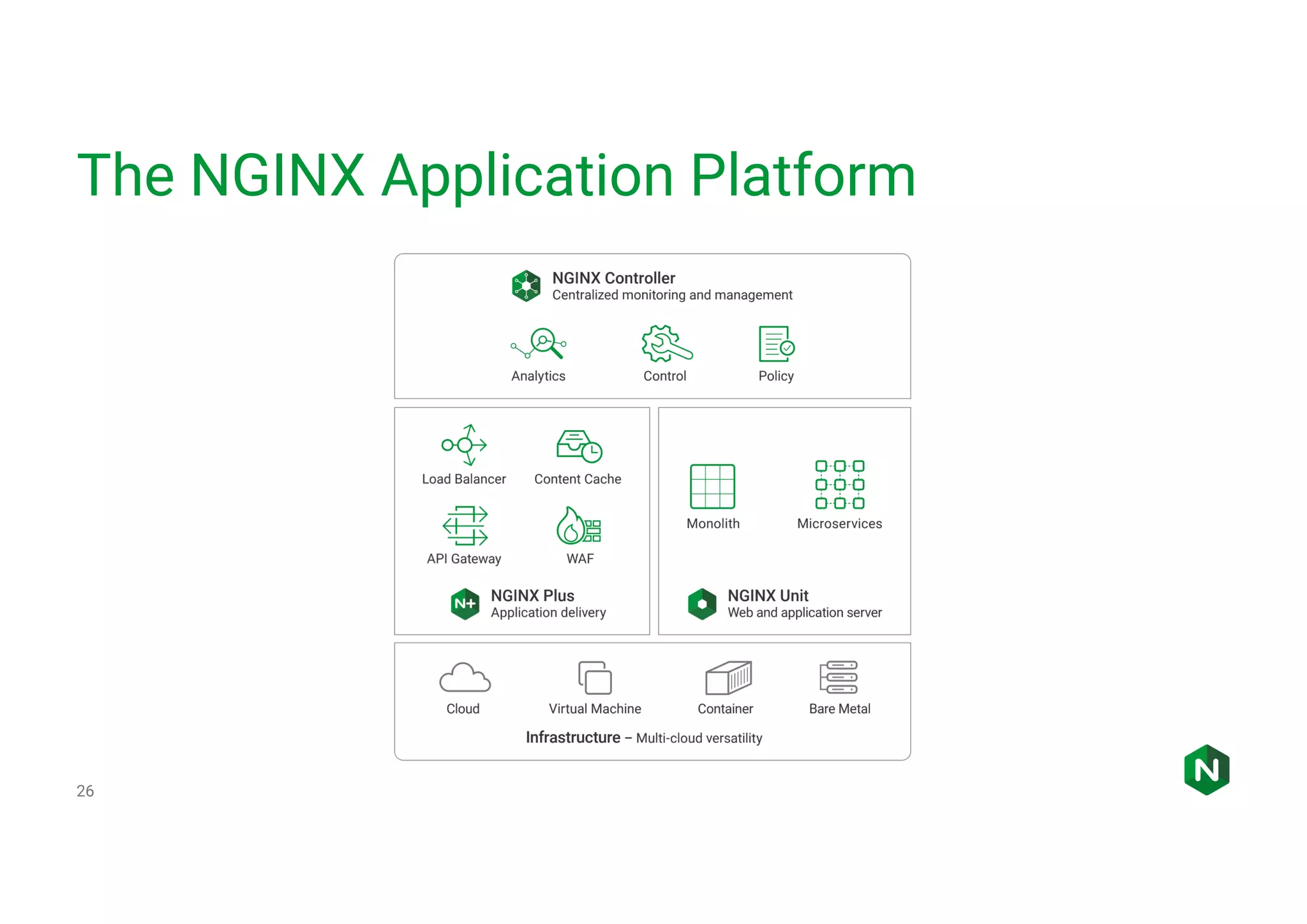 The NGINX Application Platform 26 