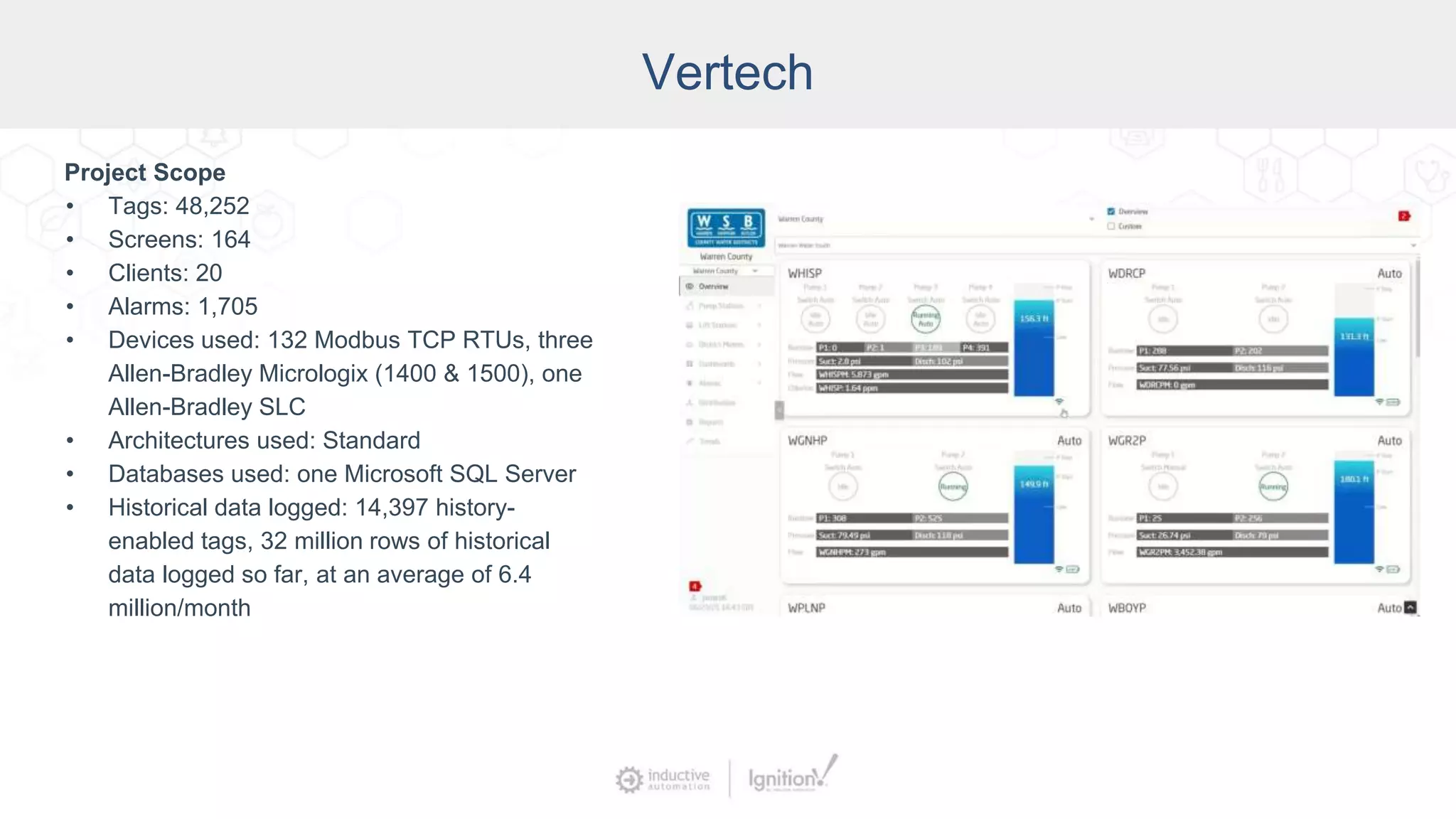 Vertech
Project Scope
• Tags: 48,252
• Screens: 164
• Clients: 20
• Alarms: 1,705
• Devices used: 132 Modbus TCP RTUs, three
Allen-Bradley Micrologix (1400 & 1500), one
Allen-Bradley SLC
• Architectures used: Standard
• Databases used: one Microsoft SQL Server
• Historical data logged: 14,397 history-
enabled tags, 32 million rows of historical
data logged so far, at an average of 6.4
million/month
 