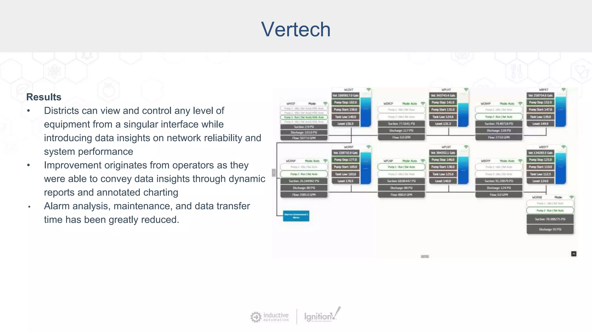 Vertech
Results
• Districts can view and control any level of
equipment from a singular interface while
introducing data insights on network reliability and
system performance
• Improvement originates from operators as they
were able to convey data insights through dynamic
reports and annotated charting
• Alarm analysis, maintenance, and data transfer
time has been greatly reduced.
 