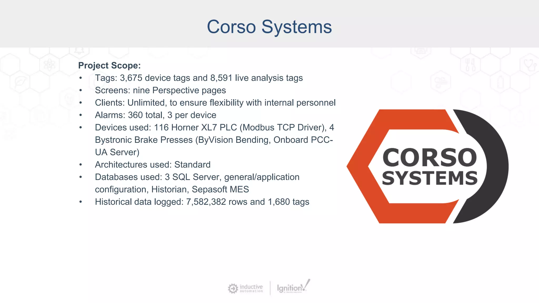Corso Systems
Project Scope:
• Tags: 3,675 device tags and 8,591 live analysis tags
• Screens: nine Perspective pages
• Clients: Unlimited, to ensure flexibility with internal personnel
• Alarms: 360 total, 3 per device
• Devices used: 116 Horner XL7 PLC (Modbus TCP Driver), 4
Bystronic Brake Presses (ByVision Bending, Onboard PCC-
UA Server)
• Architectures used: Standard
• Databases used: 3 SQL Server, general/application
configuration, Historian, Sepasoft MES
• Historical data logged: 7,582,382 rows and 1,680 tags
 