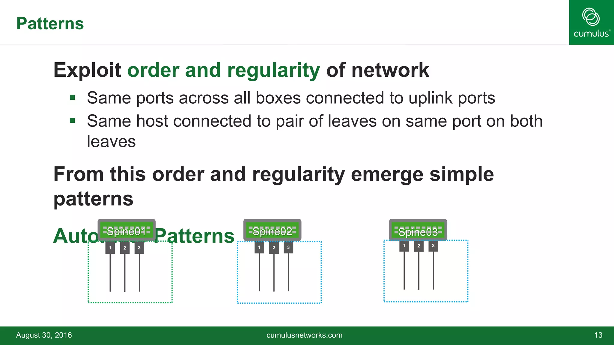 Exploit order and regularity of network
 Same ports across all boxes connected to uplink ports
 Same host connected to pair of leaves on same port on both
leaves
From this order and regularity emerge simple
patterns
Automate Patterns
Patterns
August 30, 2016 cumulusnetworks.com 13
Spine01 Spine02
1 2 3 1 2 3 1 2 3
Spine03
 