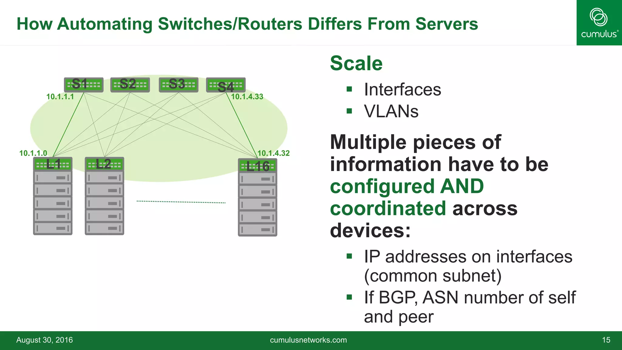 How Automating Switches/Routers Differs From Servers
August 30, 2016 cumulusnetworks.com 15
 Scale
 Interfaces
 VLANs
 Multiple pieces of
information have to be
configured AND
coordinated across
devices:
 IP addresses on interfaces
(common subnet)
 If BGP, ASN number of self
and peer
L1 L2 L16
S1 S2 S4S3
10.1.1.1
10.1.1.0
10.1.4.33
10.1.4.32
 