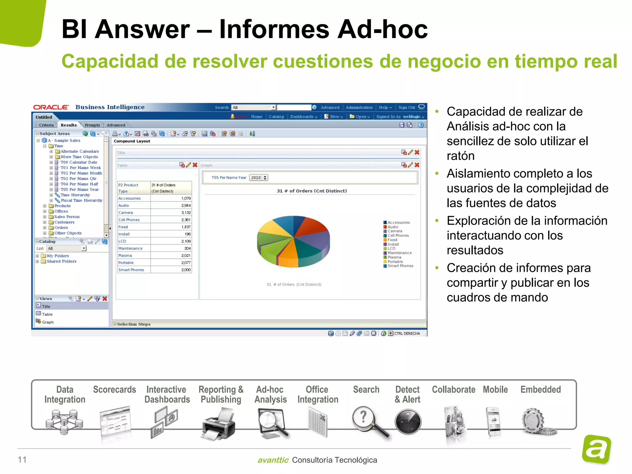 BI Answer – Informes Ad-hoc
        Capacidad de resolver cuestiones de negocio en tiempo real

                                                                                                   • Capacidad de realizar de
                                                                                                     Análisis ad-hoc con la
                                                                                                     sencillez de solo utilizar el
                                                                                                     ratón
                                                                                                   • Aislamiento completo a los
                                                                                                     usuarios de la complejidad de
                                                                                                     las fuentes de datos
                                                                                                   • Exploración de la información
                                                                                                     interactuando con los
                                                                                                     resultados
                                                                                                   • Creación de informes para
                                                                                                     compartir y publicar en los
                                                                                                     cuadros de mando




        Data     Scorecards Interactive Reporting &   Ad-hoc       Office      Search    Detect    Collaborate Mobile   Embedded
     Integration            Dashboards Publishing     Analysis   Integration             & Alert




11                                                    avanttic Consultoría Tecnológica
 