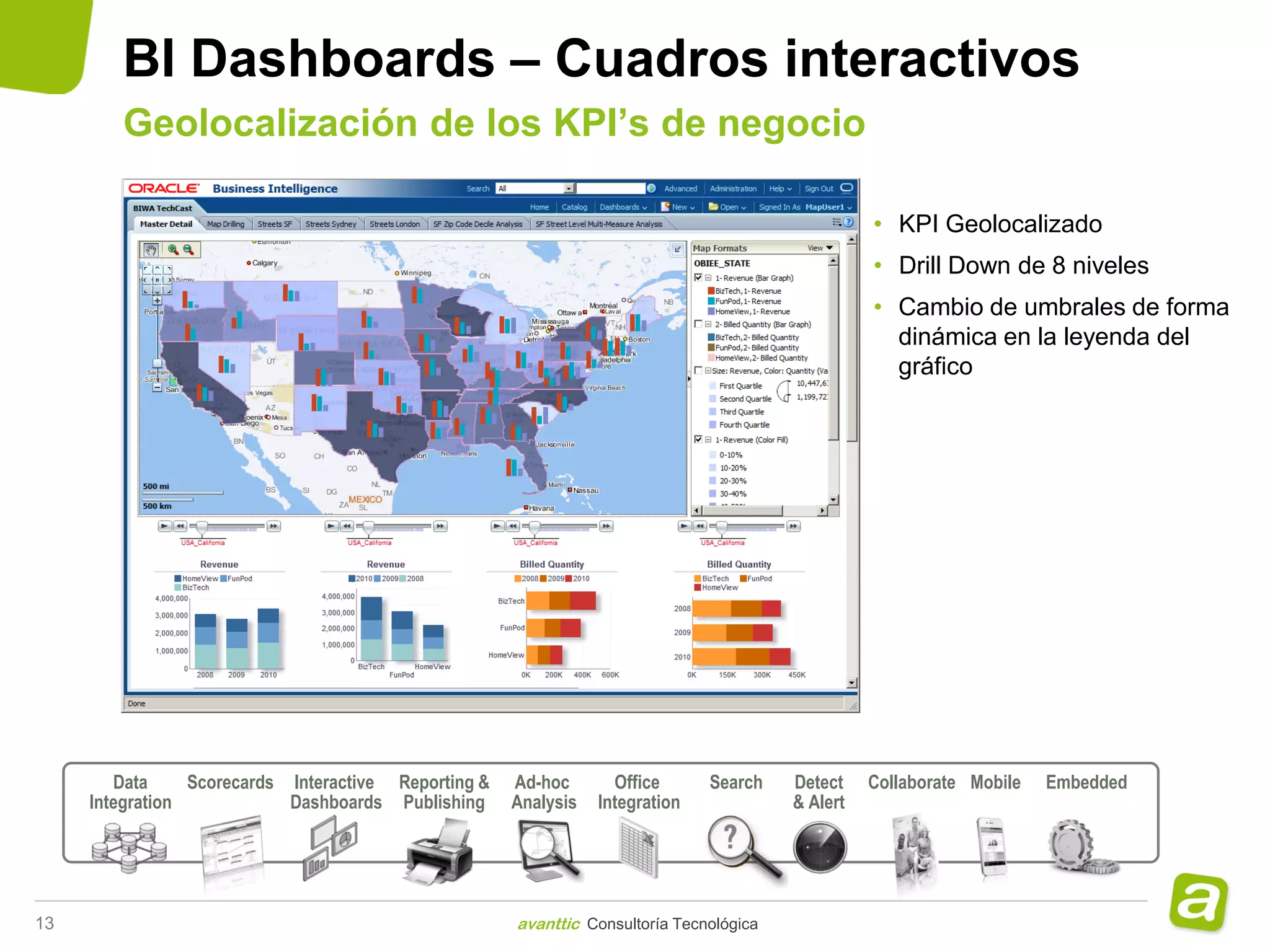 BI Dashboards – Cuadros interactivos
        Geolocalización de los KPI’s de negocio

                                                                                                   • KPI Geolocalizado
                                                                                                   • Drill Down de 8 niveles
                                                                                                   • Cambio de umbrales de forma
                                                                                                     dinámica en la leyenda del
                                                                                                     gráfico




        Data     Scorecards Interactive Reporting &   Ad-hoc       Office      Search    Detect    Collaborate Mobile   Embedded
     Integration            Dashboards Publishing     Analysis   Integration             & Alert




13                                                    avanttic Consultoría Tecnológica
 