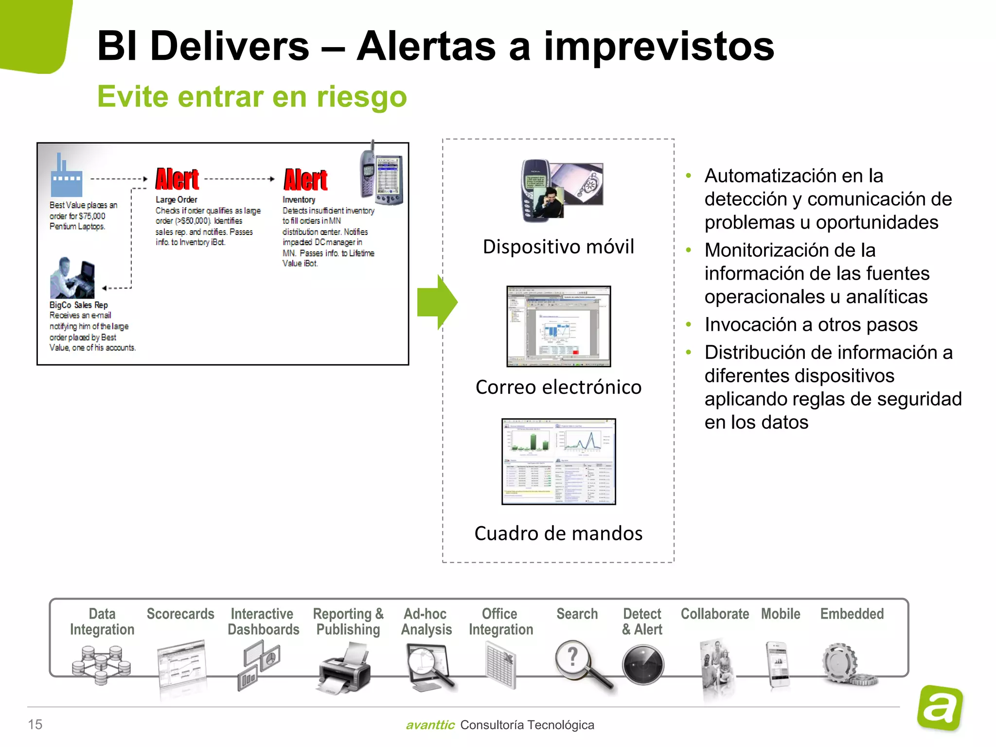 BI Delivers – Alertas a imprevistos
        Evite entrar en riesgo

                                                                                                   • Automatización en la
                                                                                                     detección y comunicación de
                                                                                                     problemas u oportunidades
                                                                   Dispositivo móvil               • Monitorización de la
                                                                                                     información de las fuentes
                                                                                                     operacionales u analíticas
                                                                                                   • Invocación a otros pasos
                                                                                                   • Distribución de información a
                                                                                                     diferentes dispositivos
                                                                  Correo electrónico
                                                                                                     aplicando reglas de seguridad
                                                                                                     en los datos




                                                                 Cuadro de mandos


        Data     Scorecards Interactive Reporting &   Ad-hoc       Office      Search    Detect    Collaborate Mobile   Embedded
     Integration            Dashboards Publishing     Analysis   Integration             & Alert




15                                                    avanttic Consultoría Tecnológica
 