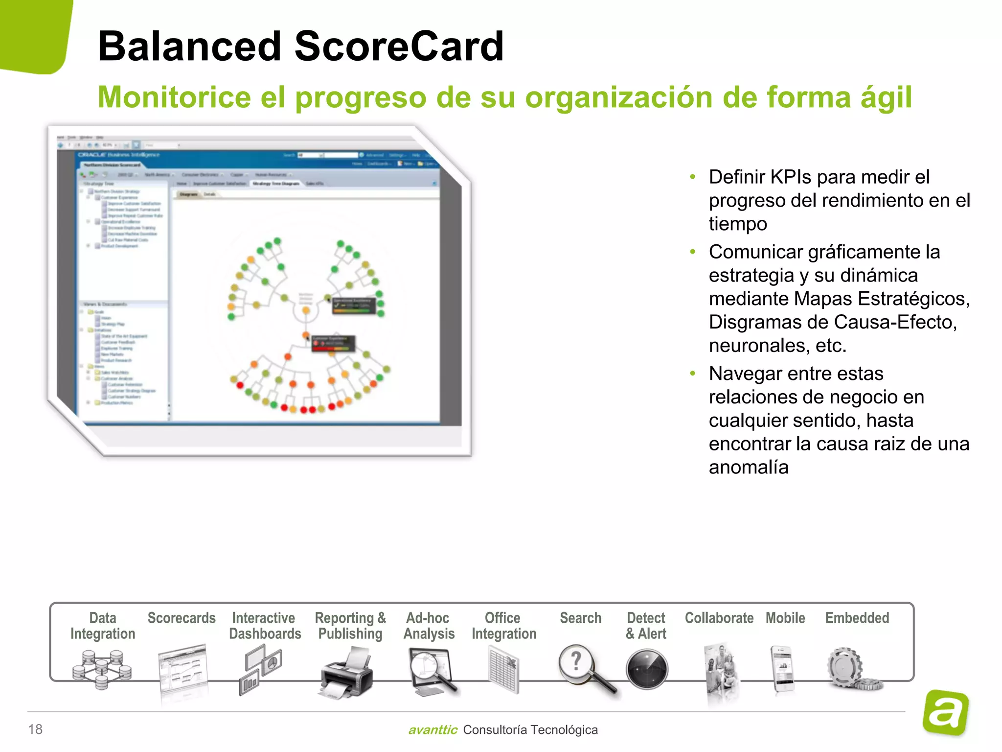 Balanced ScoreCard
        Monitorice el progreso de su organización de forma ágil

                                                                                                   • Definir KPIs para medir el
                                                                                                     progreso del rendimiento en el
                                                                                                     tiempo
                                                                                                   • Comunicar gráficamente la
                                                                                                     estrategia y su dinámica
                                                                                                     mediante Mapas Estratégicos,
                                                                                                     Disgramas de Causa-Efecto,
                                                                                                     neuronales, etc.
                                                                                                   • Navegar entre estas
                                                                                                     relaciones de negocio en
                                                                                                     cualquier sentido, hasta
                                                                                                     encontrar la causa raiz de una
                                                                                                     anomalía




        Data     Scorecards Interactive Reporting &   Ad-hoc       Office      Search    Detect    Collaborate Mobile   Embedded
     Integration            Dashboards Publishing     Analysis   Integration             & Alert




18                                                    avanttic Consultoría Tecnológica
 