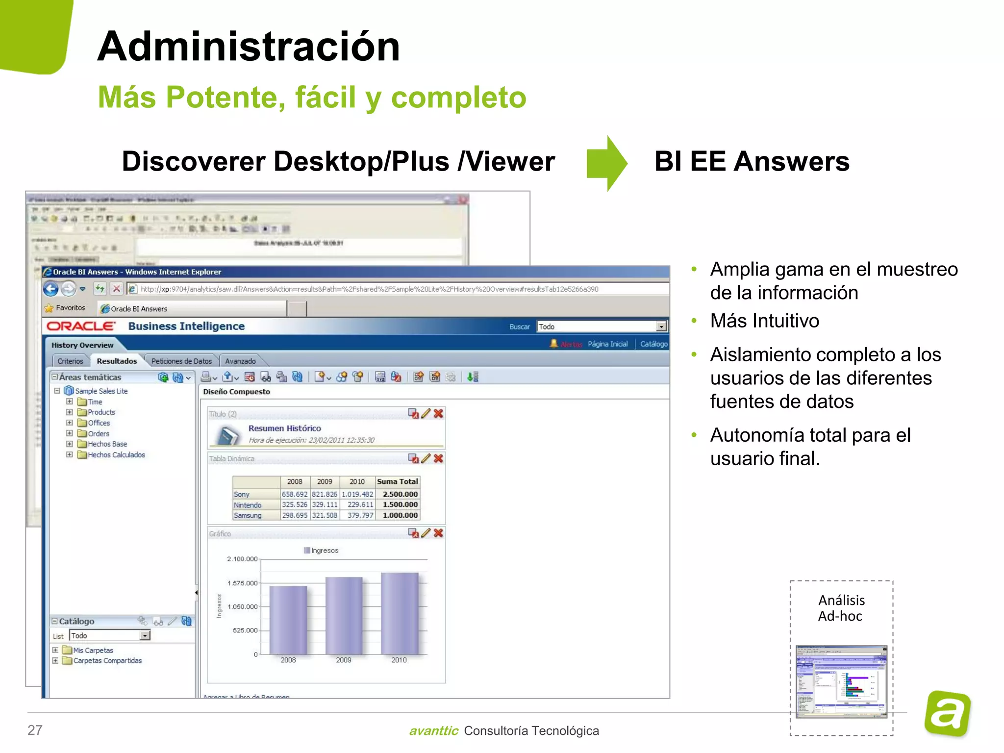 Administración
     Más Potente, fácil y completo

      Discoverer Desktop/Plus /Viewer                        BI EE Answers


                                                               • Amplia gama en el muestreo
                                                                 de la información
                                                               • Más Intuitivo
                                                               • Aislamiento completo a los
                                                                 usuarios de las diferentes
                                                                 fuentes de datos
                                                               • Autonomía total para el
                                                                 usuario final.




                                                                             Análisis
                                                                             Ad-hoc




27                        avanttic Consultoría Tecnológica
 