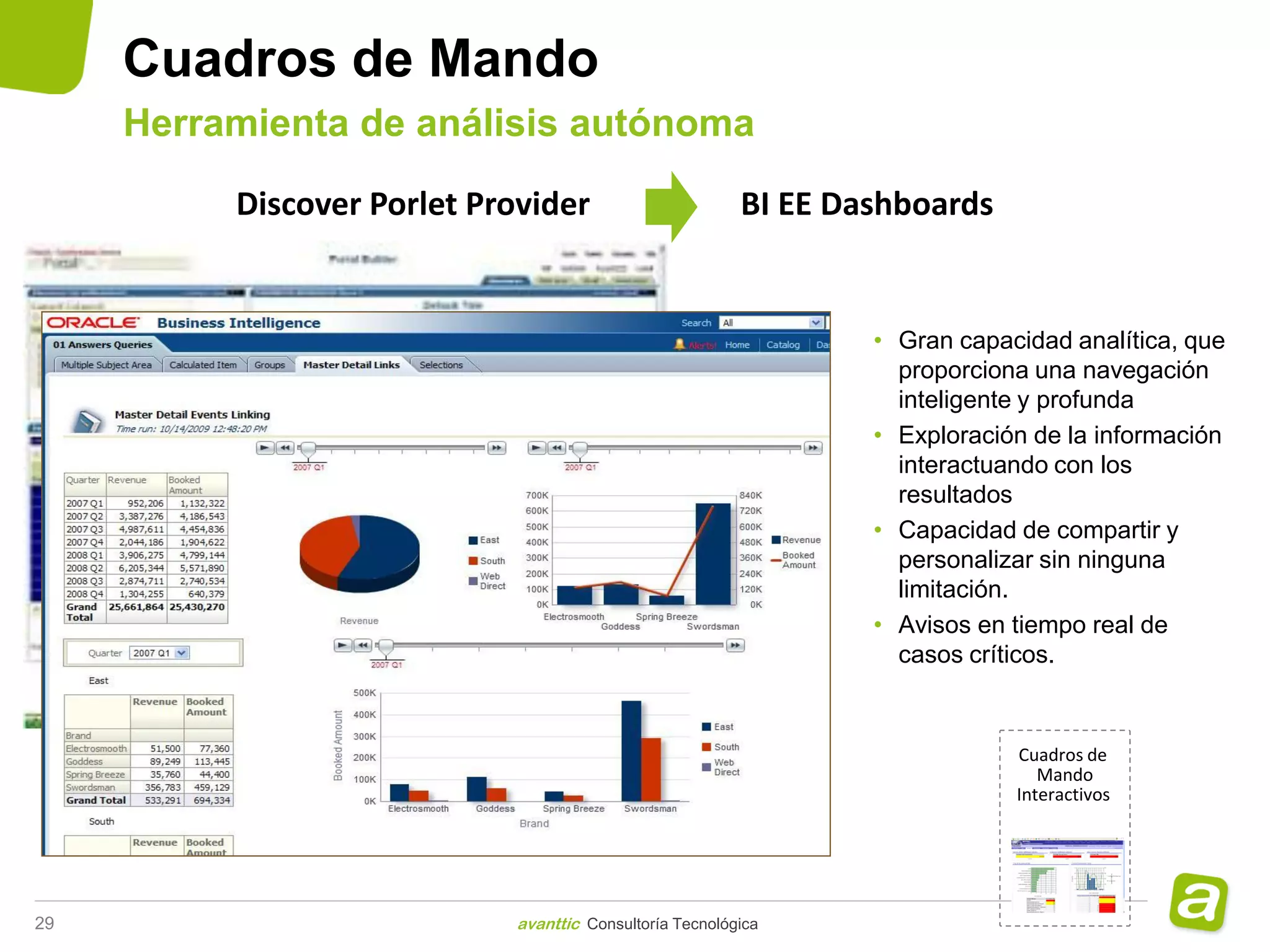Cuadros de Mando
     Herramienta de análisis autónoma

          Discover Porlet Provider                        BI EE Dashboards


                                                                  • Gran capacidad analítica, que
                                                                    proporciona una navegación
                                                                    inteligente y profunda
                                                                  • Exploración de la información
                                                                    interactuando con los
                                                                    resultados
                                                                  • Capacidad de compartir y
                                                                    personalizar sin ninguna
                                                                    limitación.
                                                                  • Avisos en tiempo real de
                                                                    casos críticos.


                                                                              Cuadros de
                                                                                 Mando
                                                                              Interactivos




29                           avanttic Consultoría Tecnológica
 