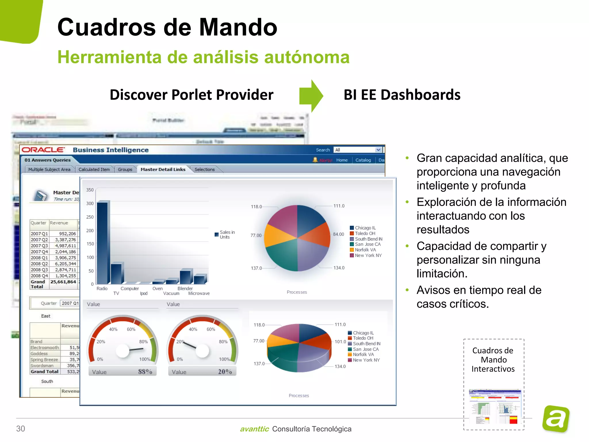 Cuadros de Mando
     Herramienta de análisis autónoma

          Discover Porlet Provider                        BI EE Dashboards


                                                                  • Gran capacidad analítica, que
                                                                    proporciona una navegación
                                                                    inteligente y profunda
                                                                  • Exploración de la información
                                                                    interactuando con los
                                                                    resultados
                                                                  • Capacidad de compartir y
                                                                    personalizar sin ninguna
                                                                    limitación.
                                                                  • Avisos en tiempo real de
                                                                    casos críticos.


                                                                              Cuadros de
                                                                                 Mando
                                                                              Interactivos




30                           avanttic Consultoría Tecnológica
 