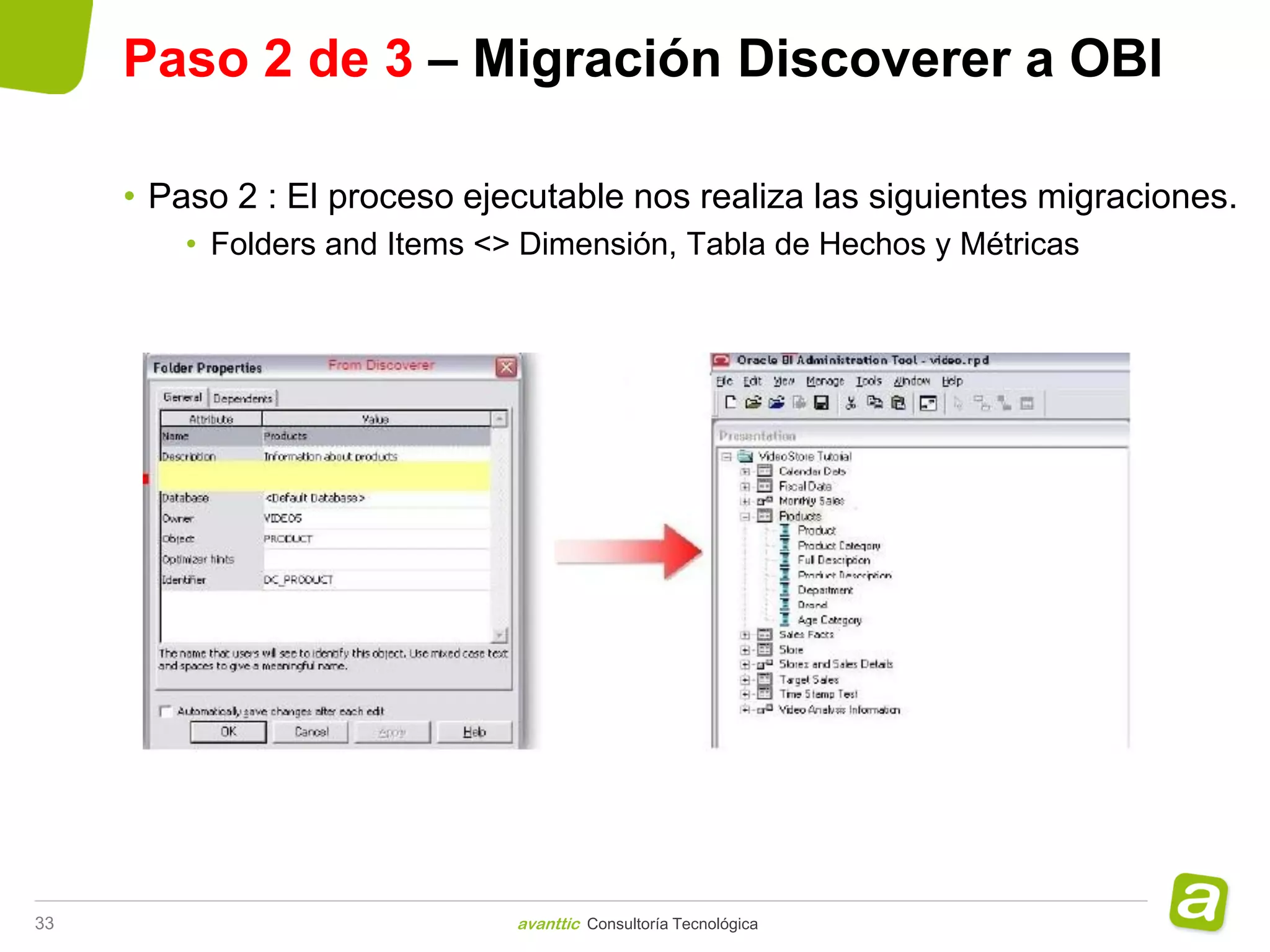 Paso 2 de 3 – Migración Discoverer a OBI

     • Paso 2 : El proceso ejecutable nos realiza las siguientes migraciones.
         • Folders and Items <> Dimensión, Tabla de Hechos y Métricas




33                             avanttic Consultoría Tecnológica
 