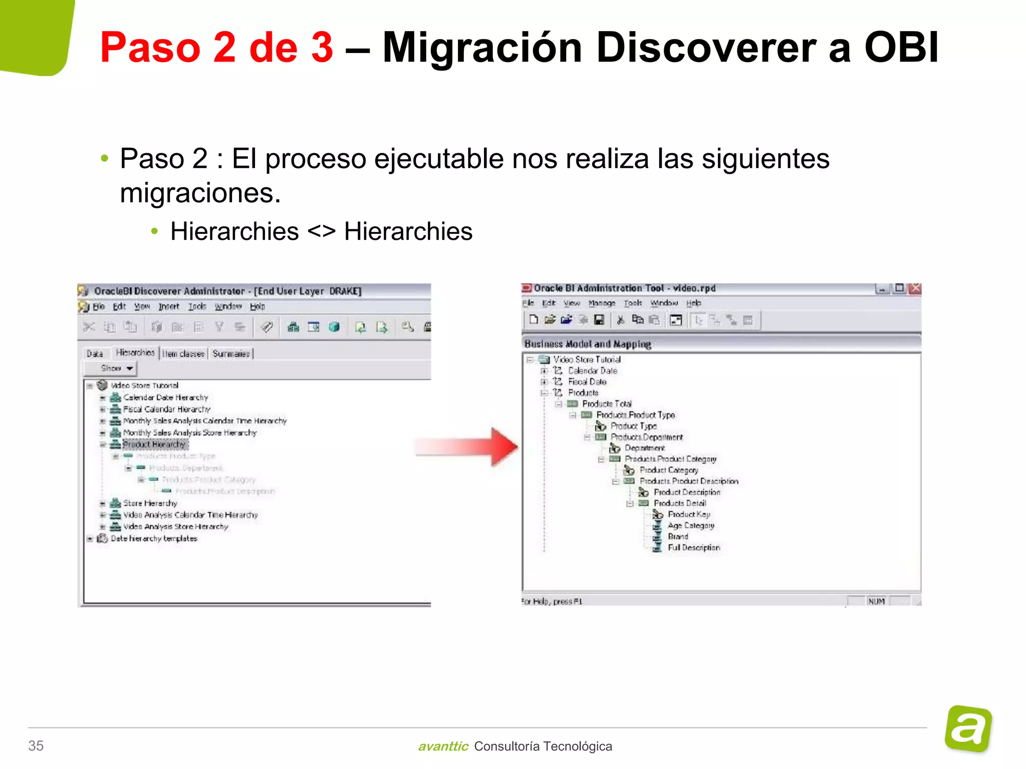 Paso 2 de 3 – Migración Discoverer a OBI

     • Paso 2 : El proceso ejecutable nos realiza las siguientes
       migraciones.
         • Hierarchies <> Hierarchies




35                              avanttic Consultoría Tecnológica
 