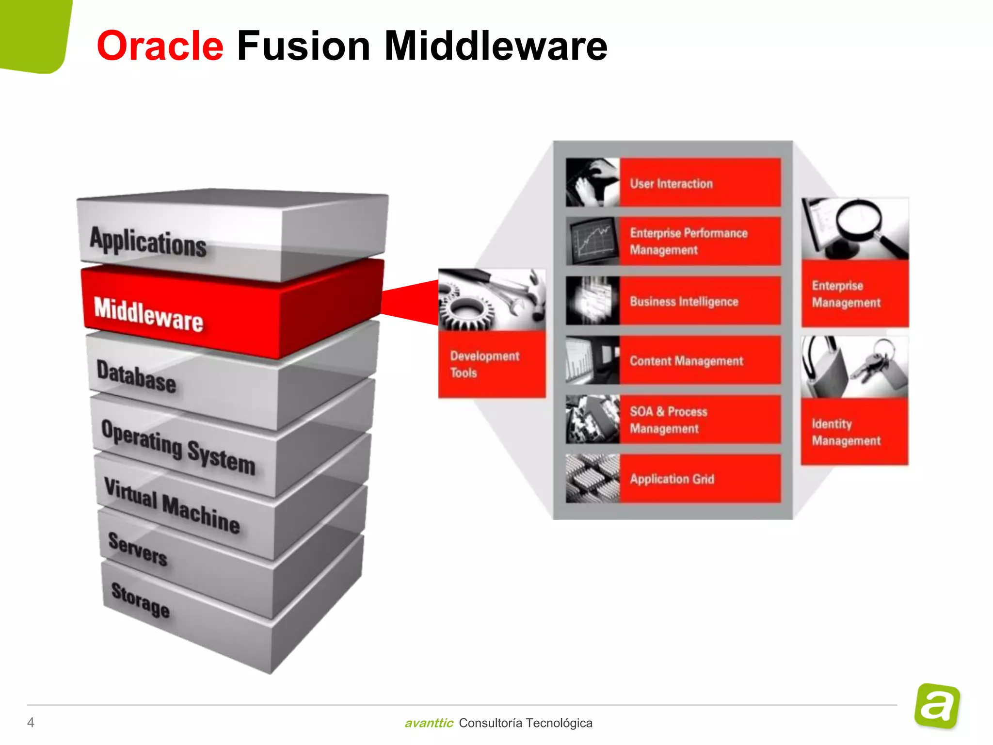 Oracle Fusion Middleware




4                 avanttic Consultoría Tecnológica
 