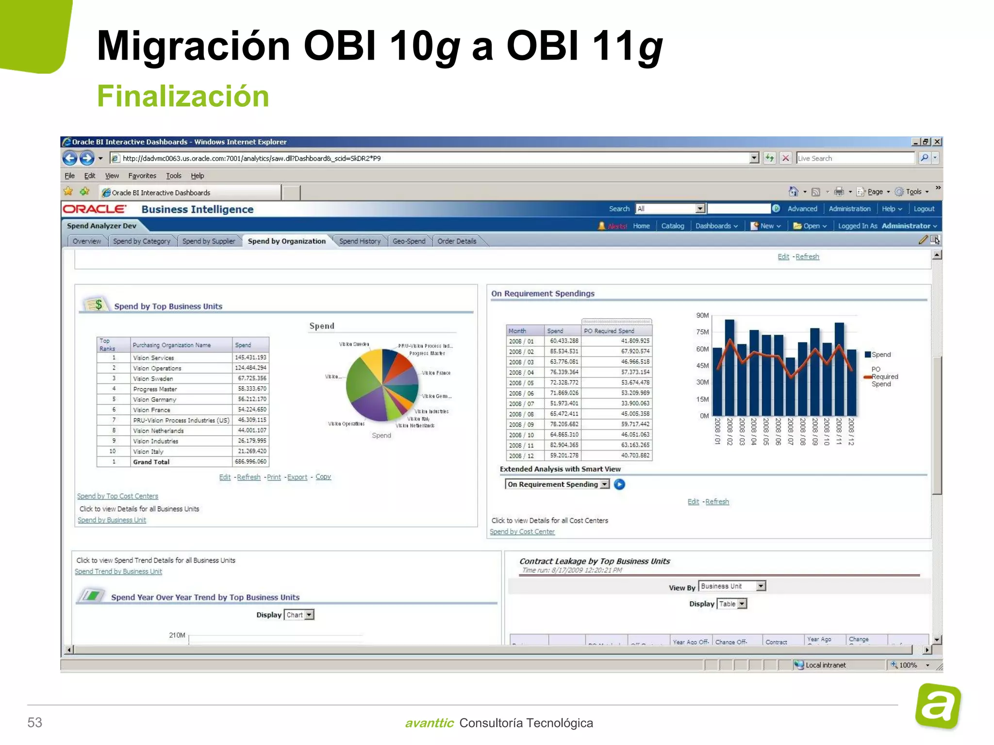 Migración OBI 10g a OBI 11g
     Finalización




53                  avanttic Consultoría Tecnológica
 